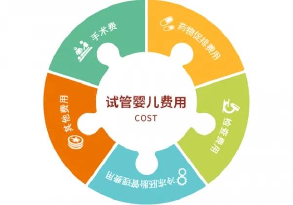 供卵试管费用大概是多少钱-供卵试管费用:大概多少钱?