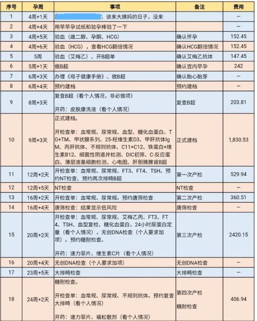 供卵试管代怀有什么风险_供卵试管代怀:风险揭秘